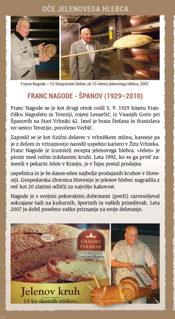 nagode